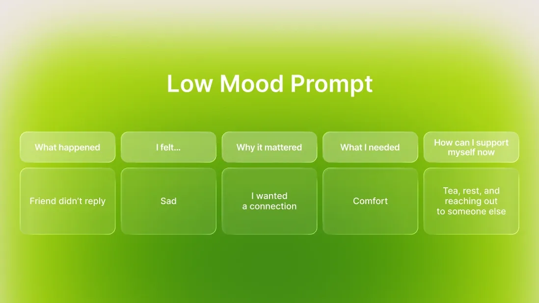 infographic-low-mood-prompt.webp