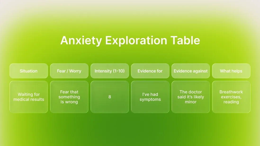 infographic-anxiety-exploration-table.webp