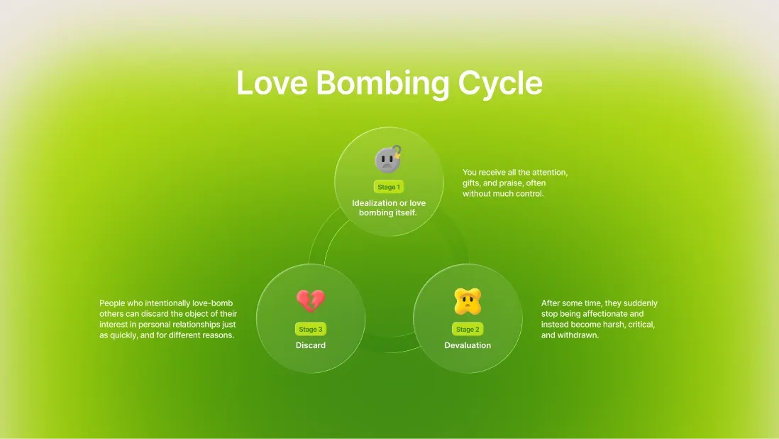 Infographic-love-bombing-cycle.webp