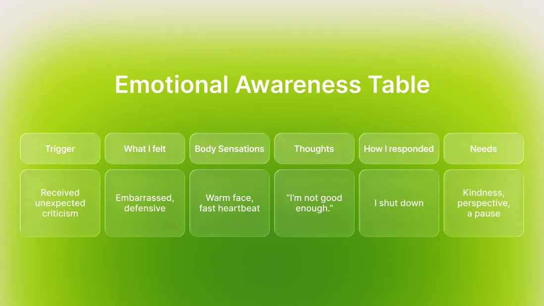 infographic_emotional-awareness-table.webp